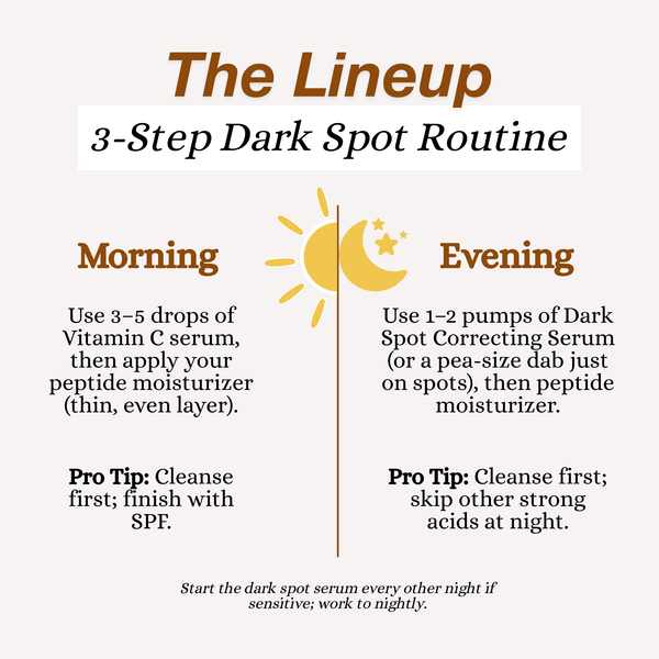 3-Step Dark Spot Routine